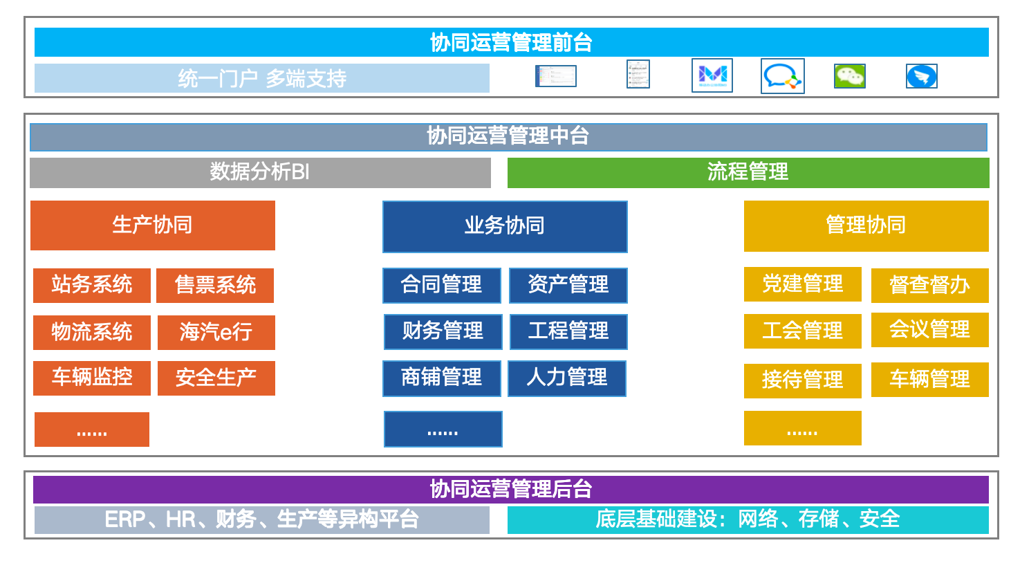 现代智慧架构图