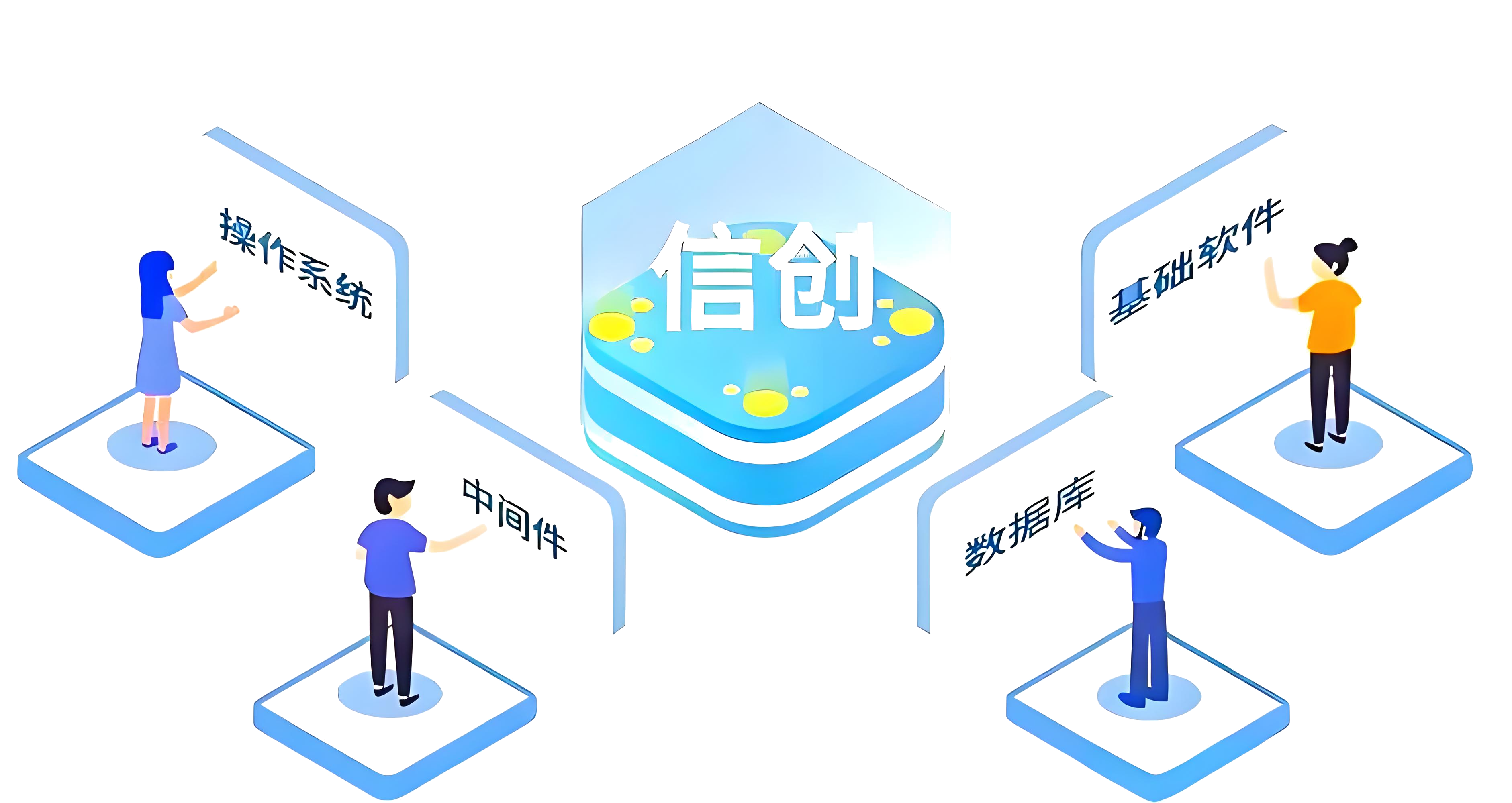 信创全套迁移