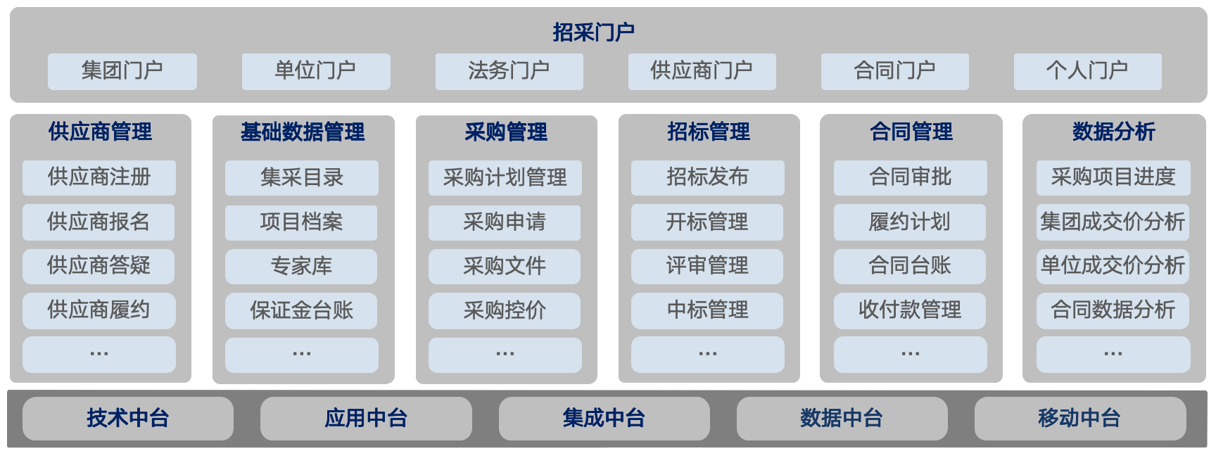 文旅全场景数字化架构图