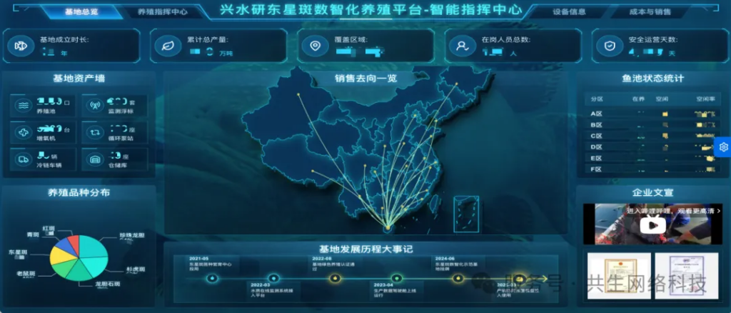 数智渔业养殖平台｜助力海南兴水研完成数字化转型